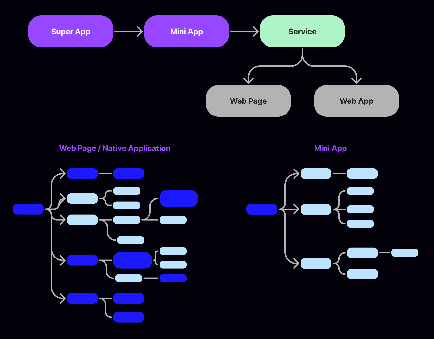 about-miniapp-program